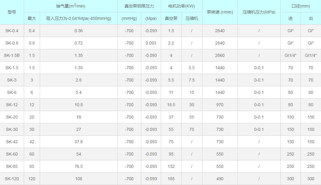 淄博水環(huán)真空泵廠(chǎng)有限公司